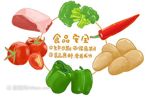 食品安全健康知識(shí)