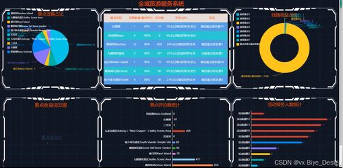 基于SpringBoot的全域旅游服務系統(tǒng)設計與實現(xiàn)
