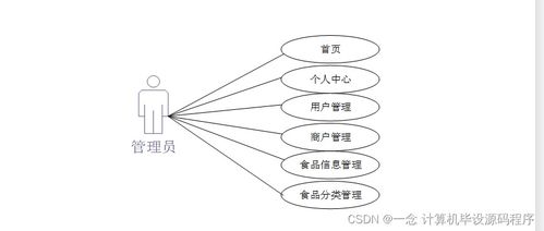 食品溯源信息查詢系統(tǒng)的設計與實現(xiàn)