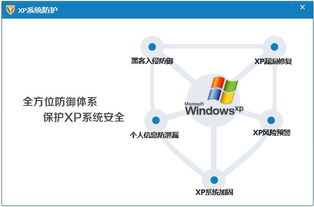 360安全衛(wèi)士XP專版 能否為XP系統(tǒng)提供真正的安全保護(hù)？