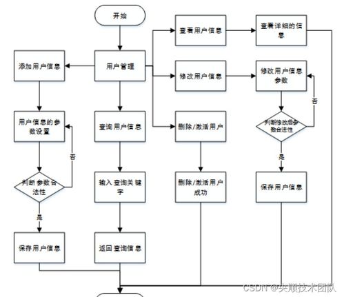 基于SpringBoot的市場攤位管理系統(tǒng)設(shè)計(jì)與實(shí)現(xiàn)